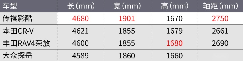 想买国产SUV的，一定要试试这台影酷！