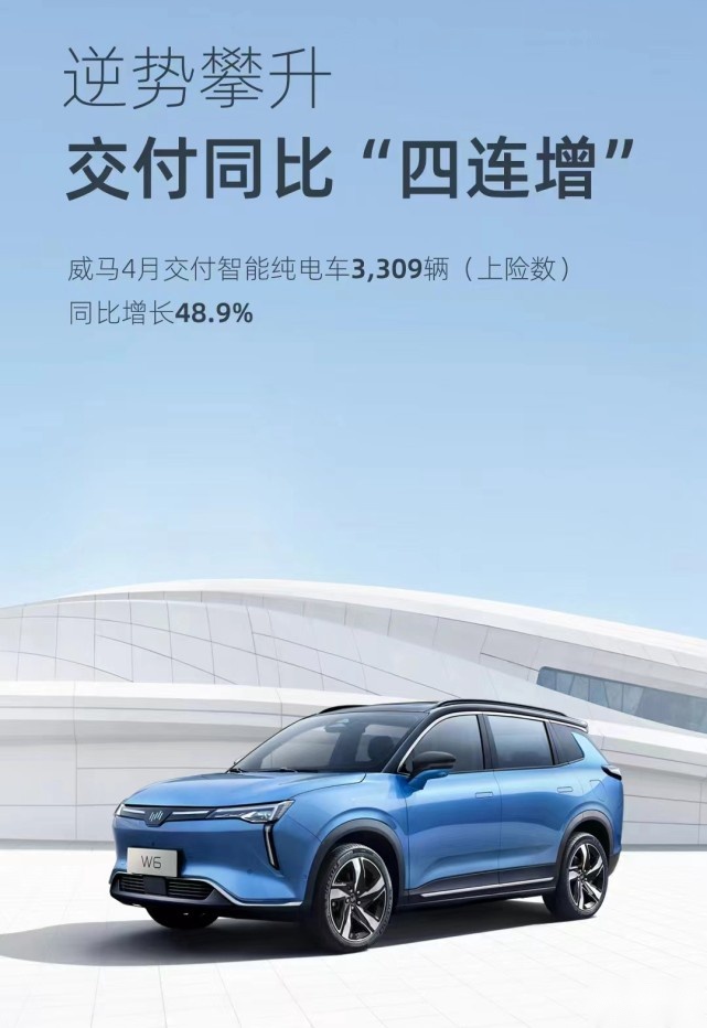 逆势攀升，威马汽车4月交付量同比劲增48.9%