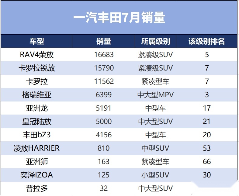 7月新能源渗透率破50%，各车企生存状态如何？