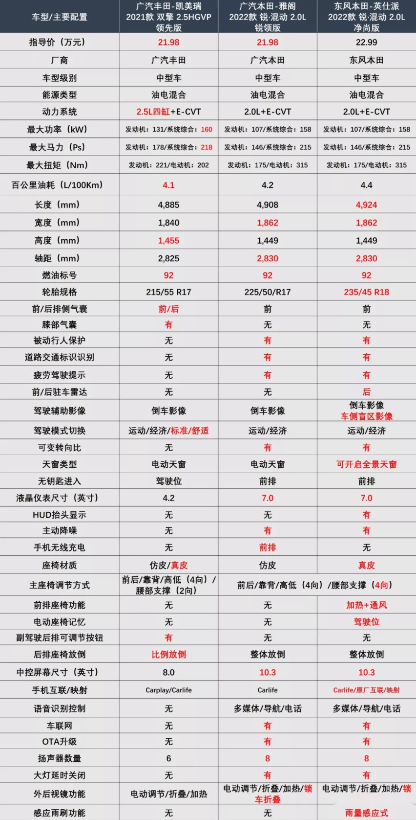 20万预算，英仕派：嗨，雅阁兄弟，要帮忙吗？