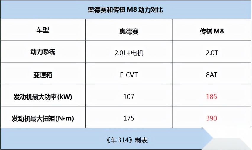奥德赛即将中期改款,为什么说相较于它我更推荐传祺M8