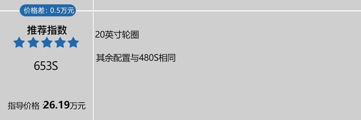 北汽新能源ARCFOX αT购车手册 中配版最值得购买