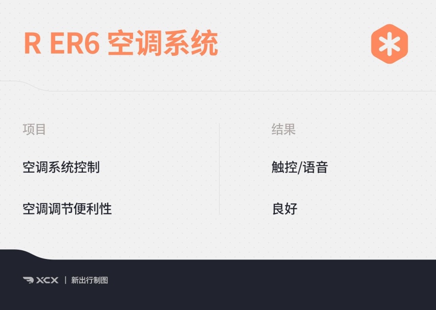 XCX-IC智能座舱测试7 科技兑现想象R ER6智能化表现