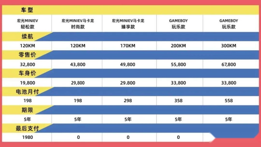 智己LS7推电池分期购，车电分离模式将成未来趋势？