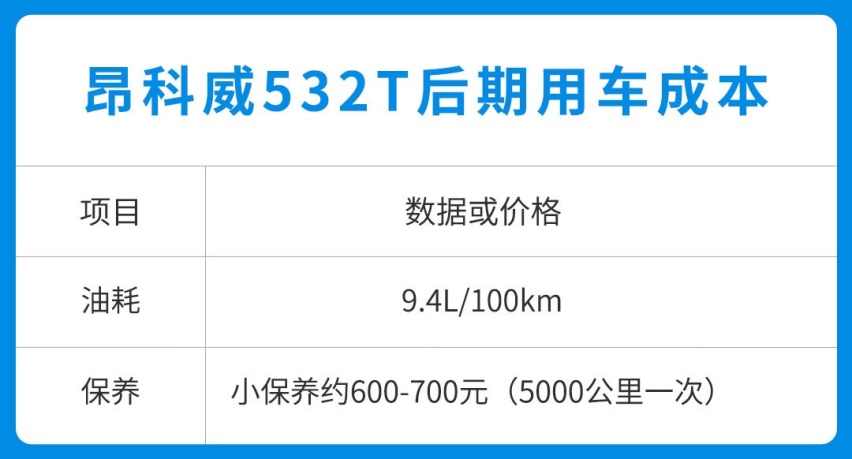 优惠4.5万！落地不到17万 空间还比CRV大 昂科威值吗？