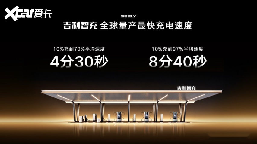 吉利智充发布 重塑全球补能新标杆 全新吉利银河E5同步上市