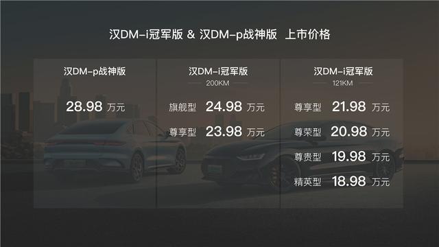 “冠军”“战神”加持，BYD汉更不好惹！德日系B级或成过去式