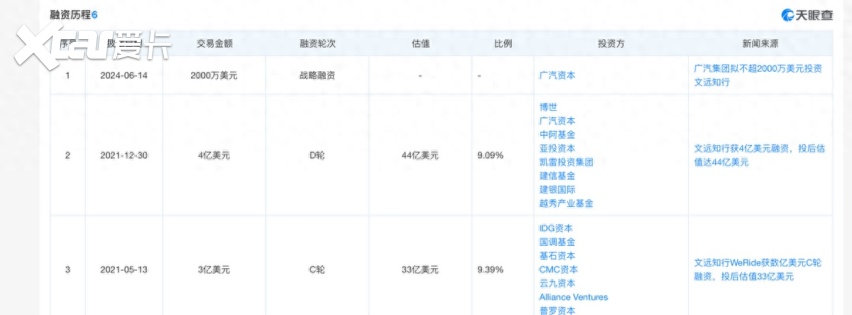 美联储降息预期之下，文远知行的IPO之路“钱”途几何？