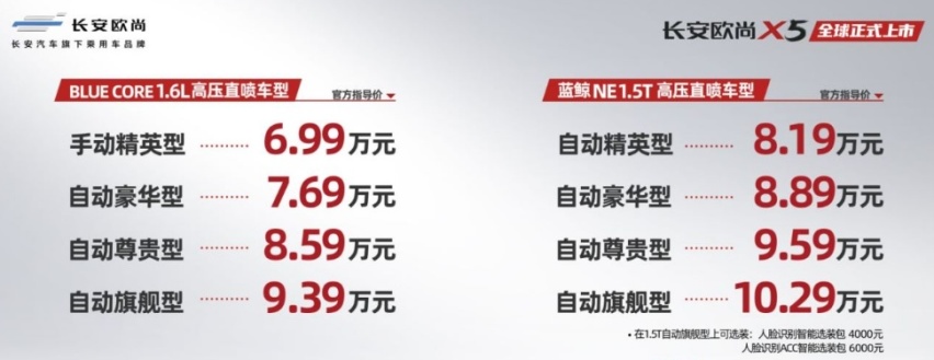 造型犀利 两种动力总成 长安欧尚X5上市 售价6.99万起