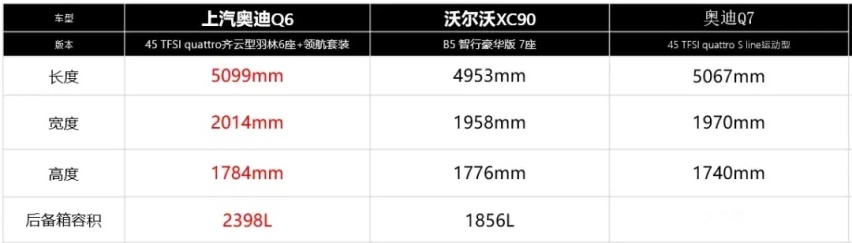 豪华中大型SUV硬核对决：这三款车谁更值得买？