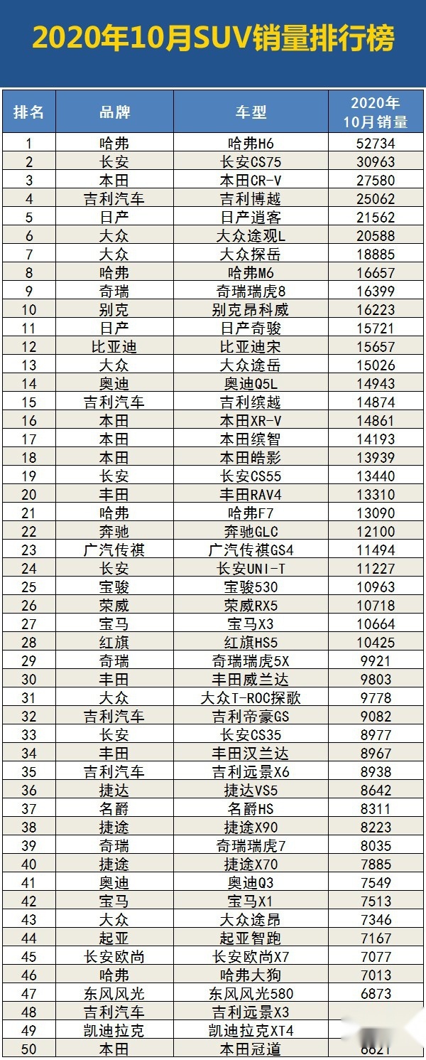 2020年10月汽车销量排行榜