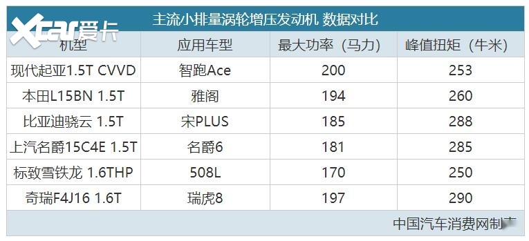 起亚智跑(参数|询价)ace有2.0l,1.