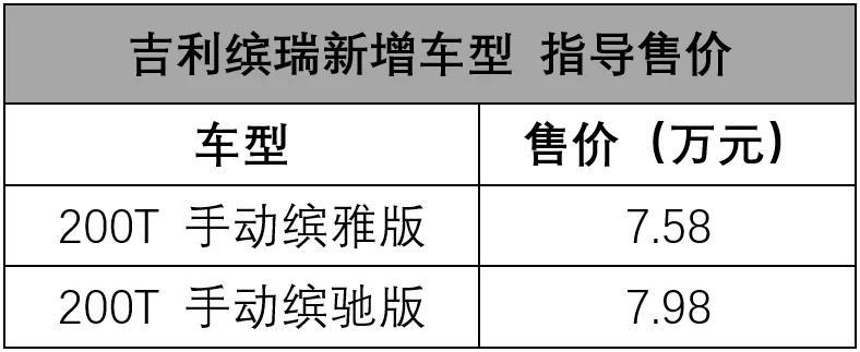 入门级的吉利缤瑞来了，7.58万就能买到一辆