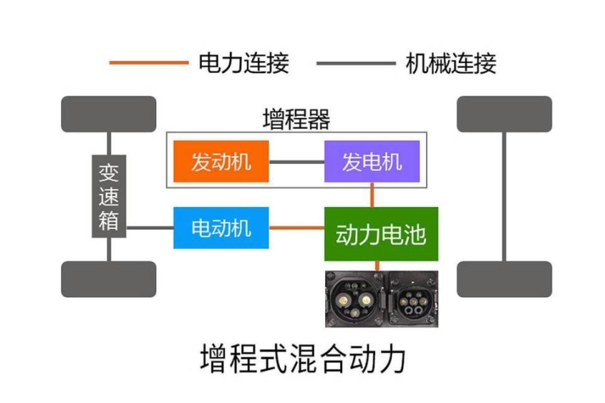 到底选择增程还是插混新能源车？比亚迪已经给了答案