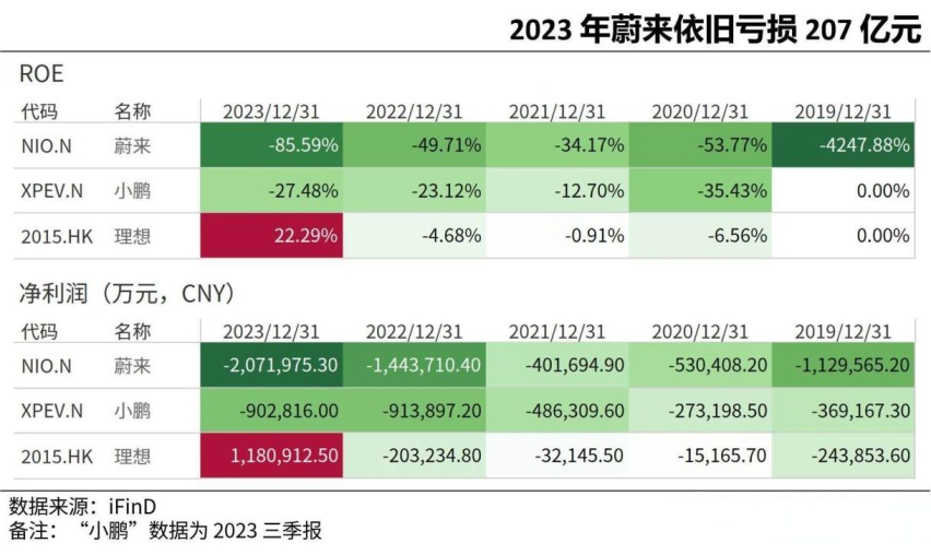 青铜报告|真假成长性：车企销量好＝未来赢家，是真的吗？