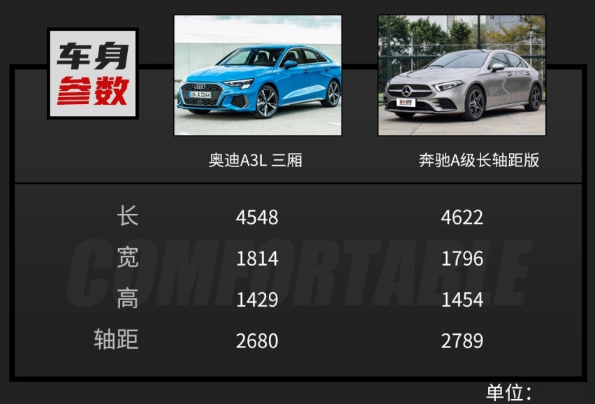 预售21万的全新奥迪新车强无敌？奔驰表示不服