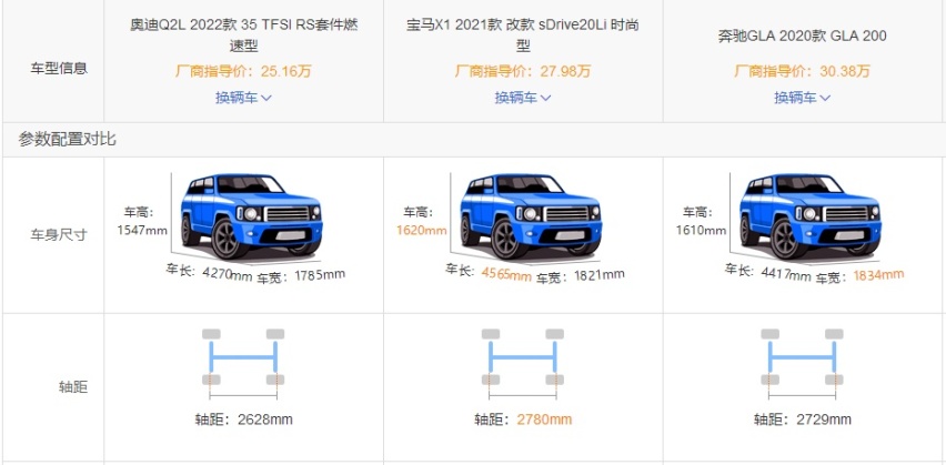 还买什么星越L？20万左右是选Q2L？X1？还是GLA？