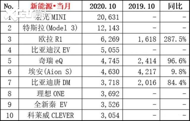 新能源购车“薅羊毛”指南！别说我没跟你讲