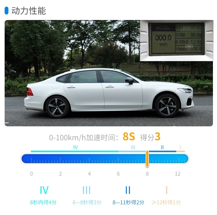 疯狂优惠8万多！这台巨硬5米家轿，买不了吃亏买不了上当？