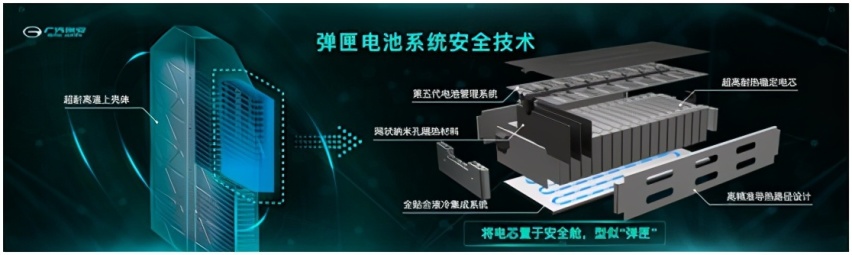 广汽埃安发布新弹匣电池技术，针刺不起火，电车不自燃