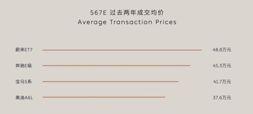 北京车展丨新款蔚来ET7上市：加量不加价，重塑行政轿车标杆