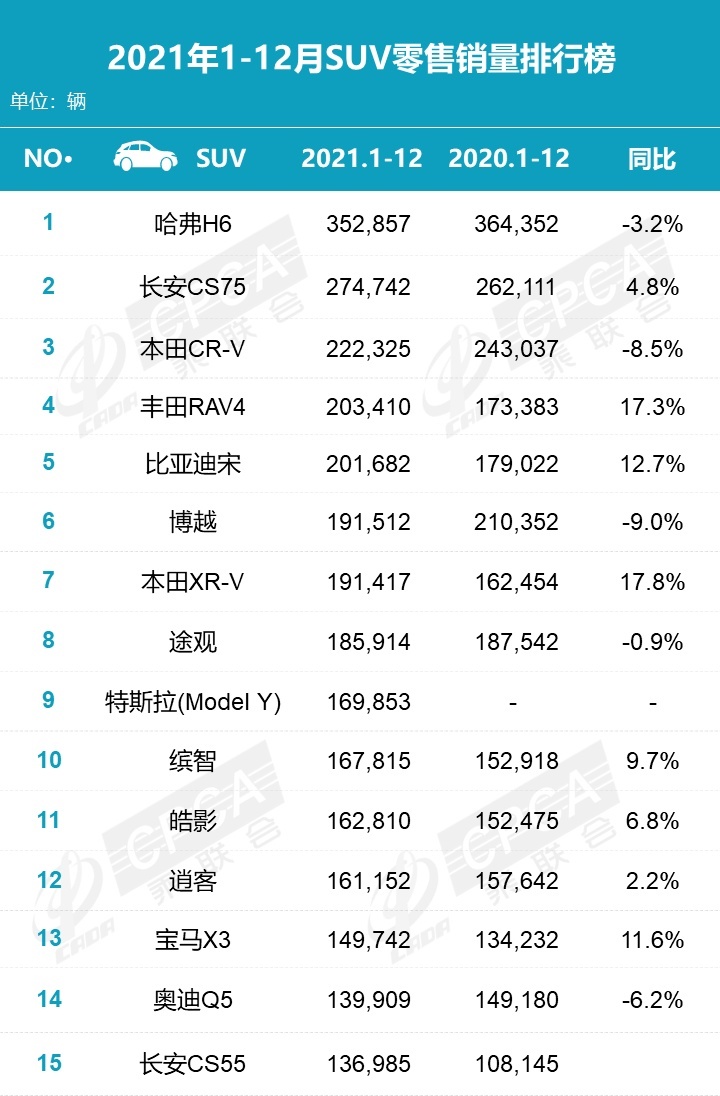 第二代CS75 PLUS正式上市，看“明日座驾”的“改”与“变”！