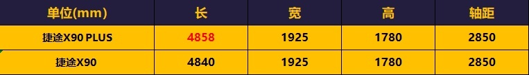 捷途X90 PLUS上市，10.19万的起售价具有竞争力吗？