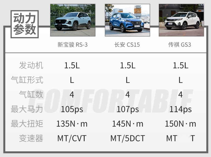 造型惊艳好看，质感也不错，这精致SUV只要7万多你敢信？