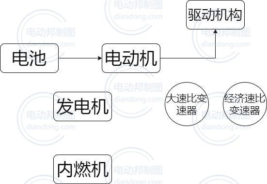 DHT EV模式