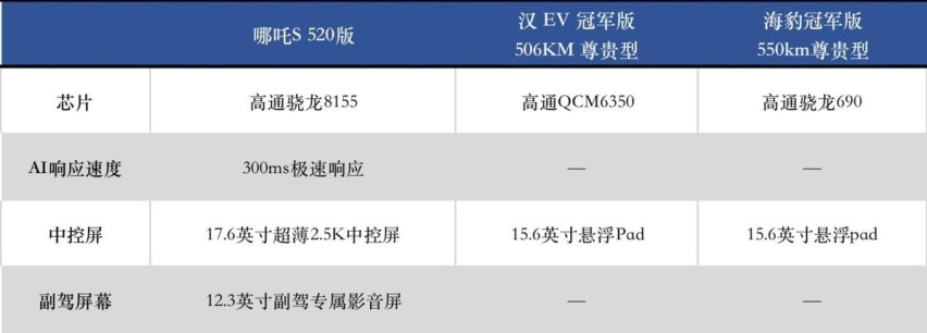 纯电趋势下，哪吒S/海豹/汉EV谁更值得入手？