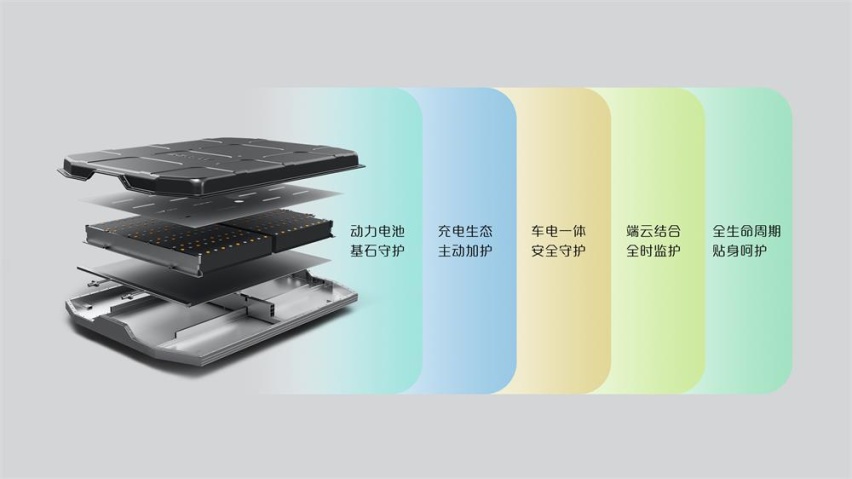 460KM长续航 宝骏云朵全新三电曝光