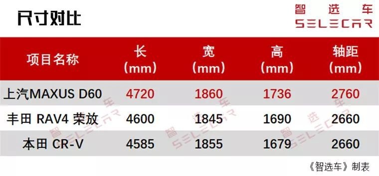 16万买丐版丰田RAV4还是本田CR-V？这款中型SUV没准