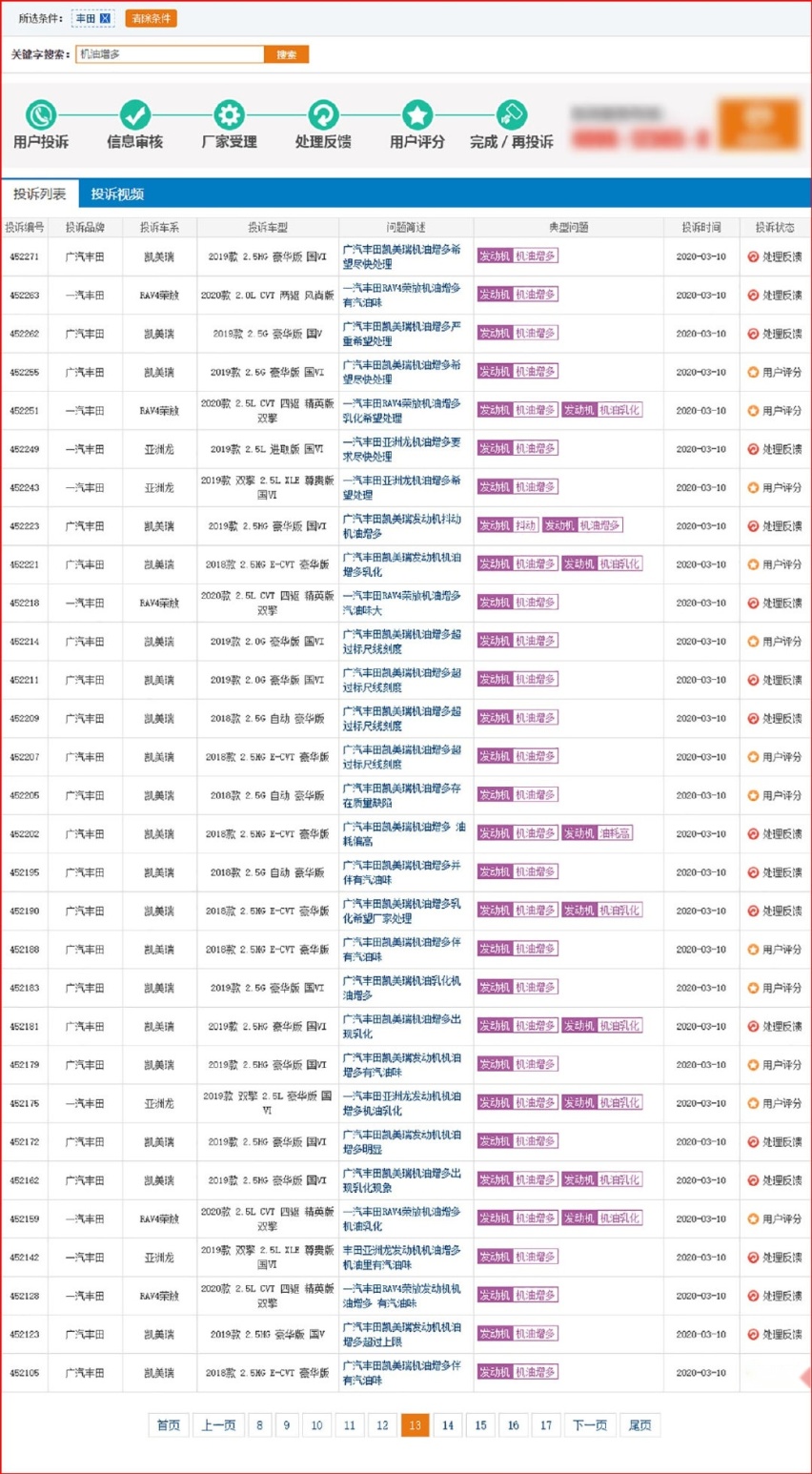 20天超400条案例 机油增多再起疑云 3月这事让人惊奇不已