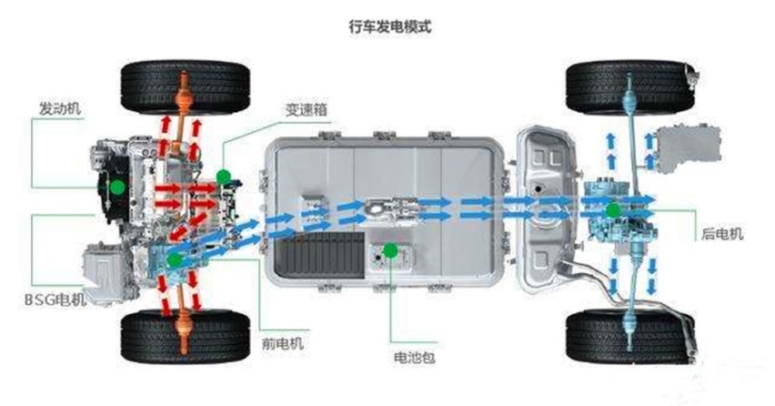 最低6.6万起就能买到的“神车”，真的有那么神吗？