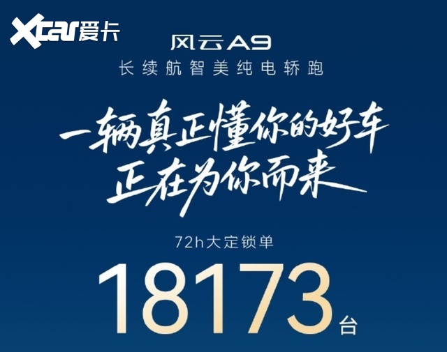 开启预售72小时锁单1.8万台,风云A9凭啥能卖爆单?
