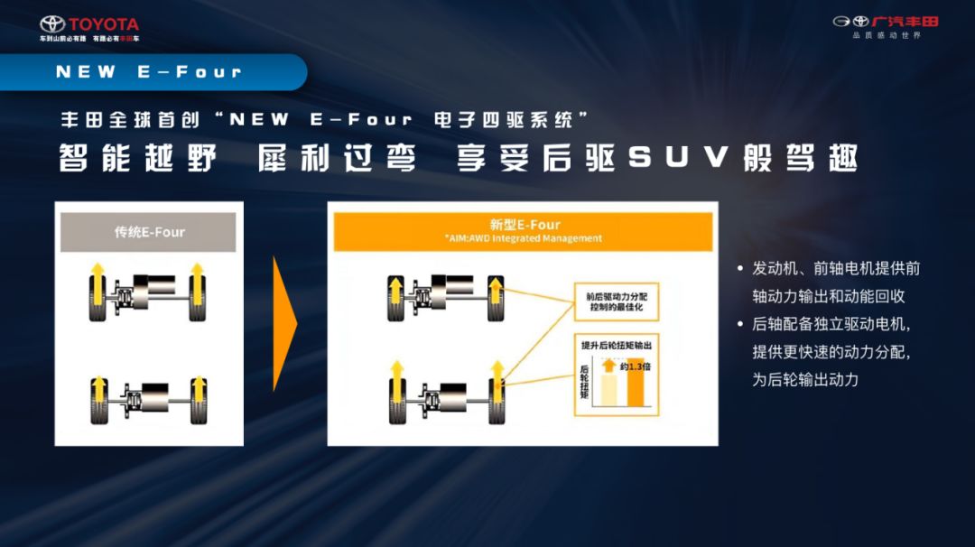 看完威兰达纠结了，选它还是RAV4荣放?