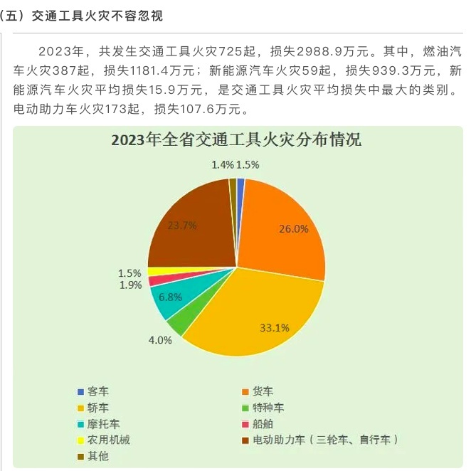 欧阳明高错的太离谱，新能源汽车起火率其实是燃油车的近2倍