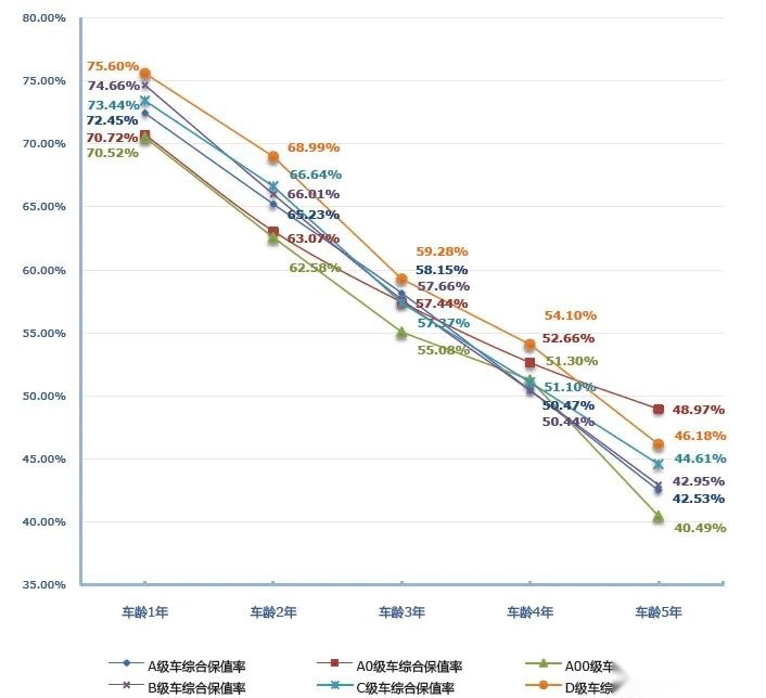 价格战之下，是捡漏二手车的好时机吗？
