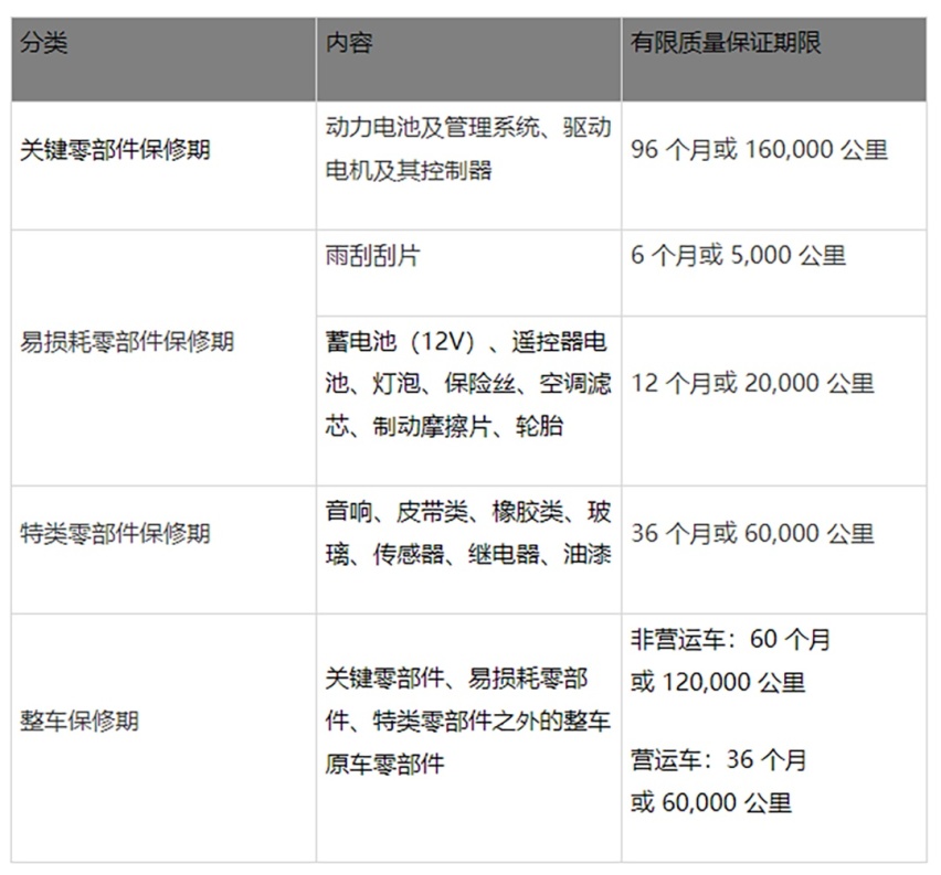 机油都不用换了！这些新车全国力推 真就汽修厂克星？
