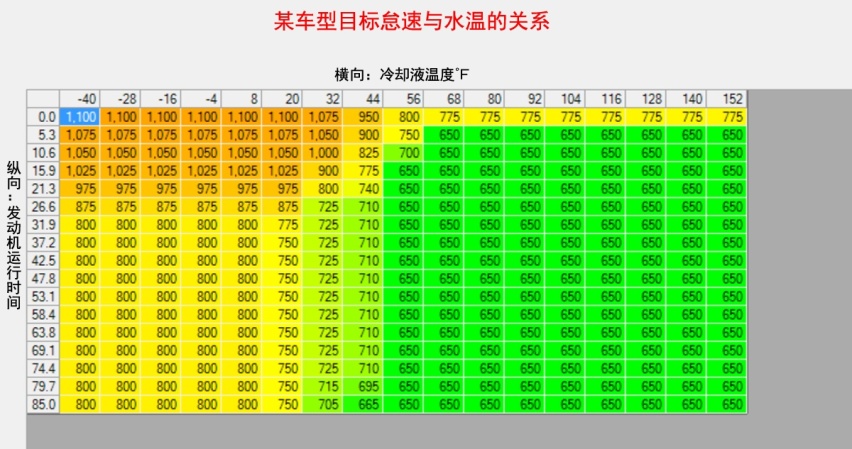 汽车知识科普（6）：天气回暖，早上怠速为什么升高了？