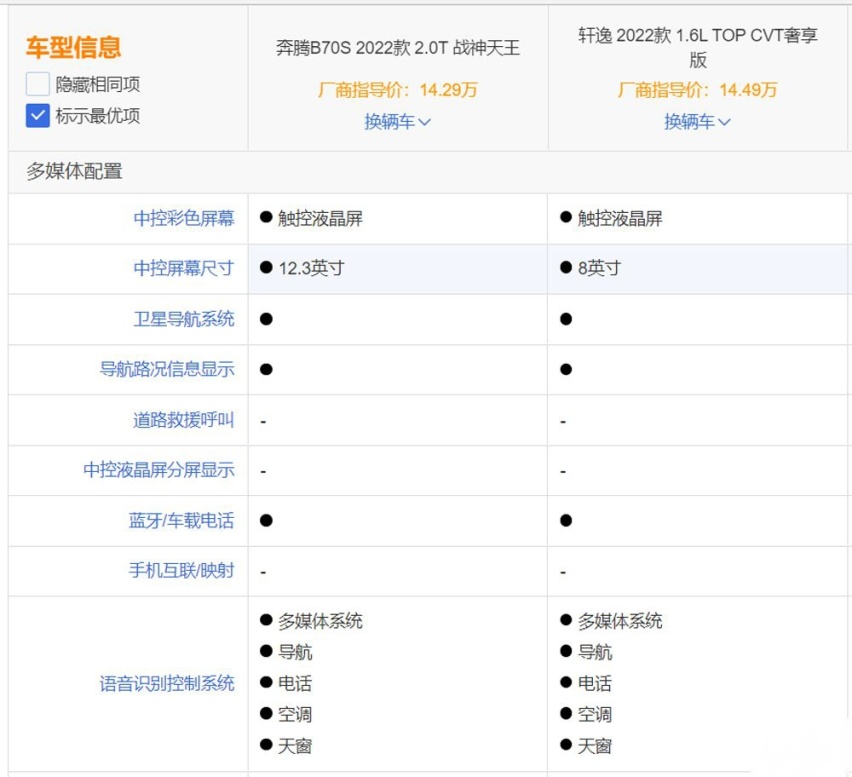 同是十万多  你是选轩逸还是奔腾B70S？