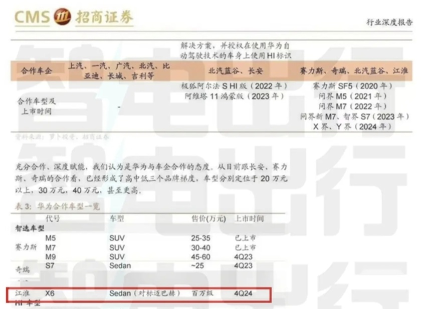 江淮｜你在这瞧不起谁呢？江淮蔚来50万，江淮华为100万