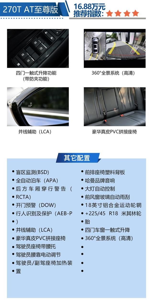 广汽传祺全新一代GA6 买270T AT尊贵版最合适