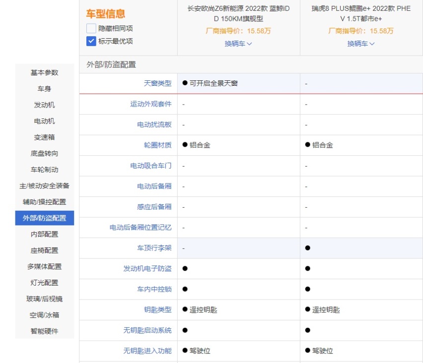 “后浪”之间的对决！欧尚Z6 iDD对比瑞虎8 PLUS鲲鹏e+