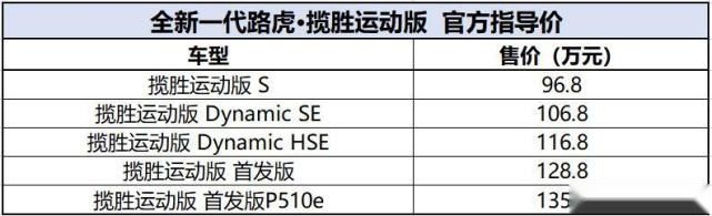 英式奢华！涉水深度900mm，全新一代路虎揽胜运动版售96.8万元起