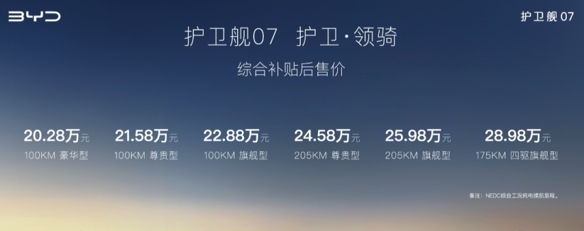 20分钟充满电，馈电油耗不足6L，护卫舰07靠啥为您护航？