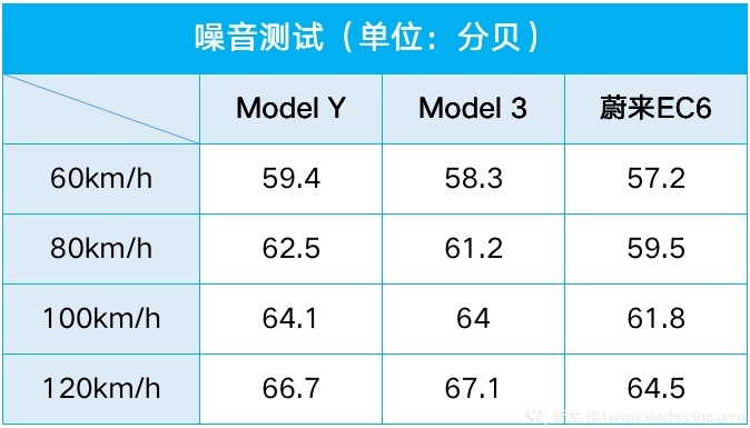 深电：一文看透特斯拉Model Y