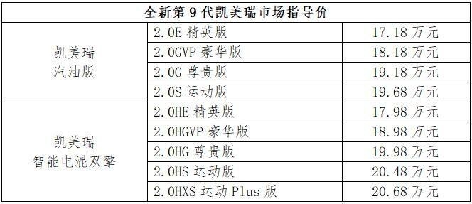 搭载第五代智能电混双擎，广丰全新第9代凯美瑞售17.18万元起