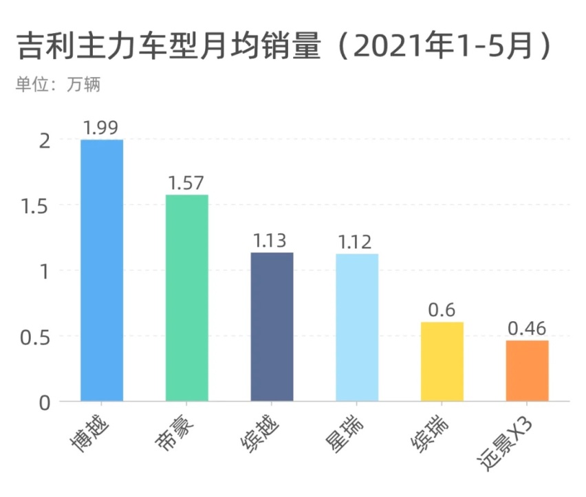 长安、吉利、哈弗,谁才是中国品牌之王?