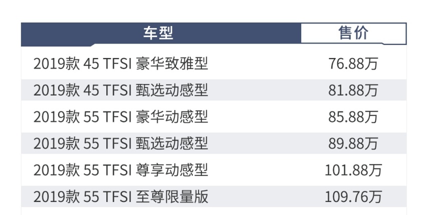 奥迪旗舰SUV！全新Q8哪一款更值得购买？